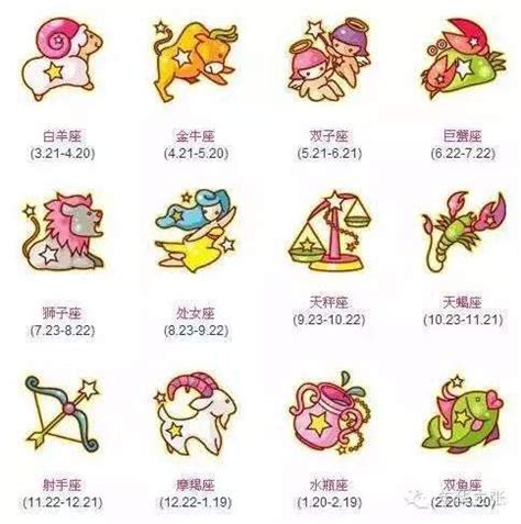 4月30什麼星座